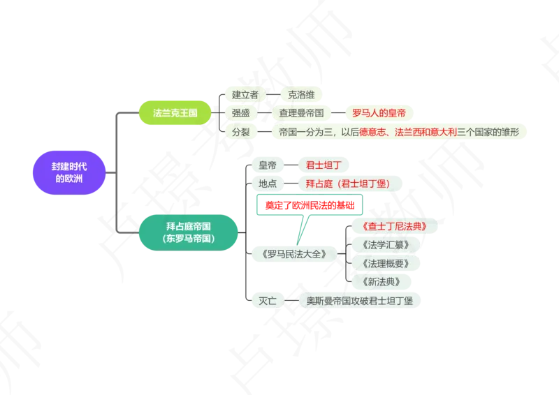 2世界历史_4-教培资料-26年最新资料-同步更新_初中高中教资_2025下中学教资笔试_中学冲刺急救包_11.卢姨25下教资资料合集_25下：卢姨考前专题提分资料_科一专题资料