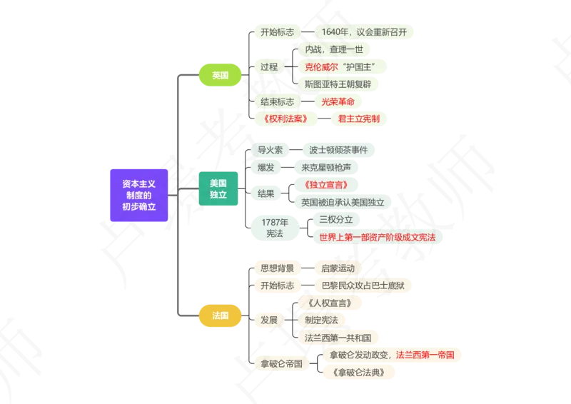 2世界历史_4-教培资料-26年最新资料-同步更新_初中高中教资_2025下中学教资笔试_中学冲刺急救包_11.卢姨25下教资资料合集_25下：卢姨考前专题提分资料_科一专题资料