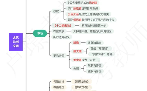 2世界历史_4-教培资料-26年最新资料-同步更新_初中高中教资_2025下中学教资笔试_中学冲刺急救包_11.卢姨25下教资资料合集_25下：卢姨考前专题提分资料_科一专题资料