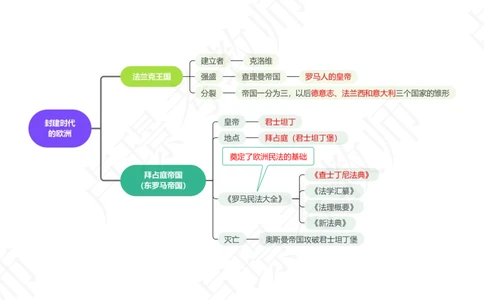2世界历史_4-教培资料-26年最新资料-同步更新_初中高中教资_2025下中学教资笔试_中学冲刺急救包_11.卢姨25下教资资料合集_25下：卢姨考前专题提分资料_科一专题资料