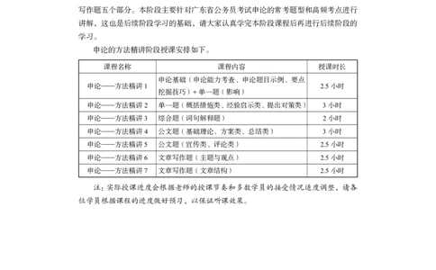 申论公众号：上岸总站_2026考公资料_（10）粉笔_2025粉笔国考省考980（课＋笔记）_粉笔980（25多省）_52025FB广东省考980系统班_1.全方法精讲（视频+讲义+笔记）_讲义