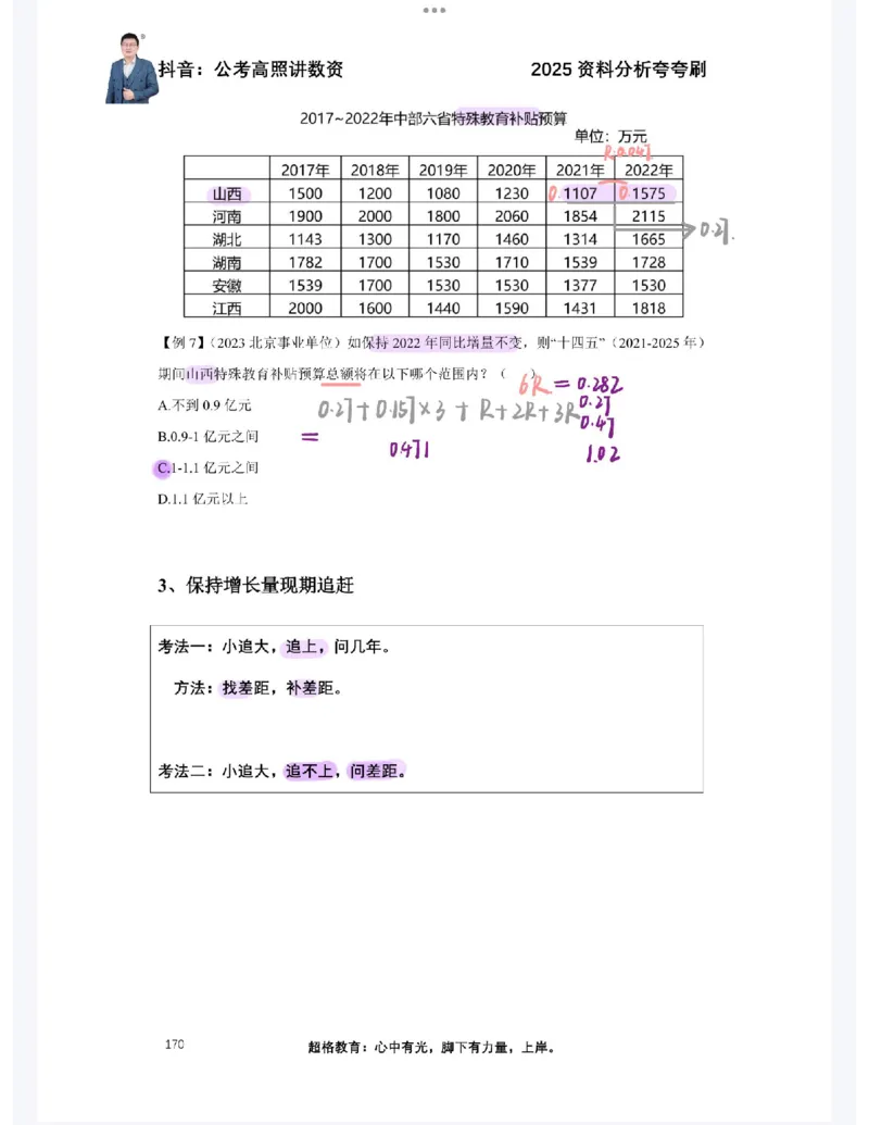 2025高照夸夸刷第七节笔记_2026考公资料_（06）高照_高照资料笔记合集_高照丨25资料分析夸夸刷听课笔记