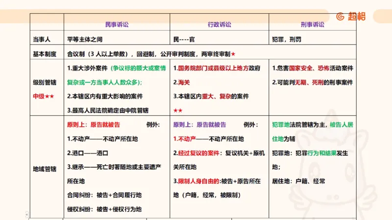 2025诉讼法11189920_2026考公资料_（05）超格_行测申论2025超格合集(行测&申论&政治理论)_璐璐2025超G公基＋综合写作全程班(事业单位三支一扶通用)_1.公基（璐璐）_讲义