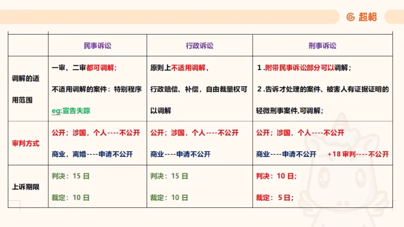2025诉讼法11189920_2026考公资料_（05）超格_行测申论2025超格合集(行测&申论&政治理论)_璐璐2025超G公基＋综合写作全程班(事业单位三支一扶通用)_1.公基（璐璐）_讲义