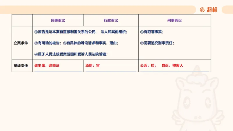 2025诉讼法11189920_2026考公资料_（05）超格_行测申论2025超格合集(行测&申论&政治理论)_璐璐2025超G公基＋综合写作全程班(事业单位三支一扶通用)_1.公基（璐璐）_讲义