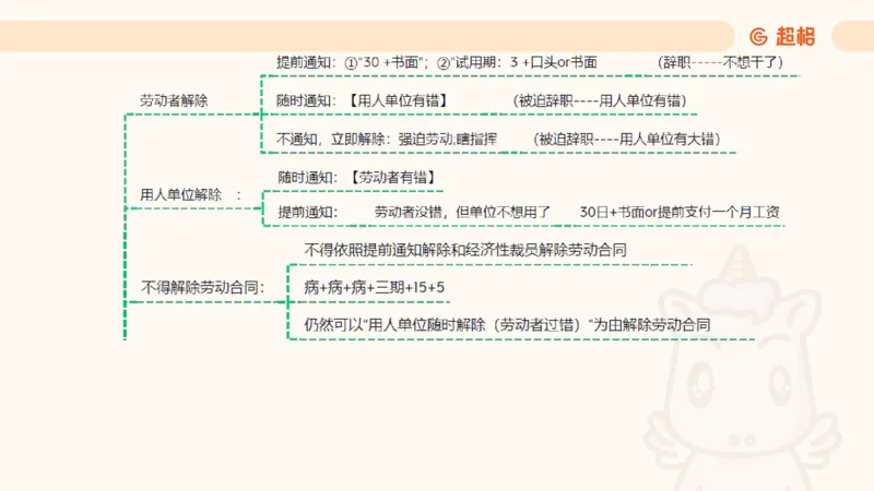 2025诉讼法11189920_2026考公资料_（05）超格_行测申论2025超格合集(行测&申论&政治理论)_璐璐2025超G公基＋综合写作全程班(事业单位三支一扶通用)_1.公基（璐璐）_讲义