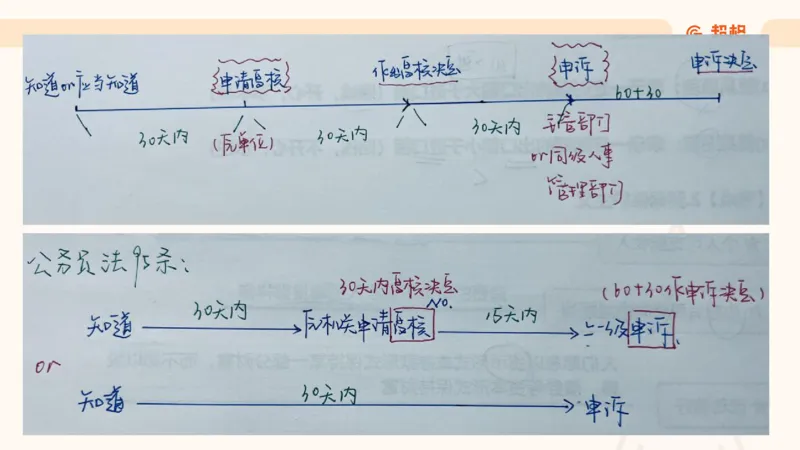 2025诉讼法11189920_2026考公资料_（05）超格_行测申论2025超格合集(行测&申论&政治理论)_璐璐2025超G公基＋综合写作全程班(事业单位三支一扶通用)_1.公基（璐璐）_讲义