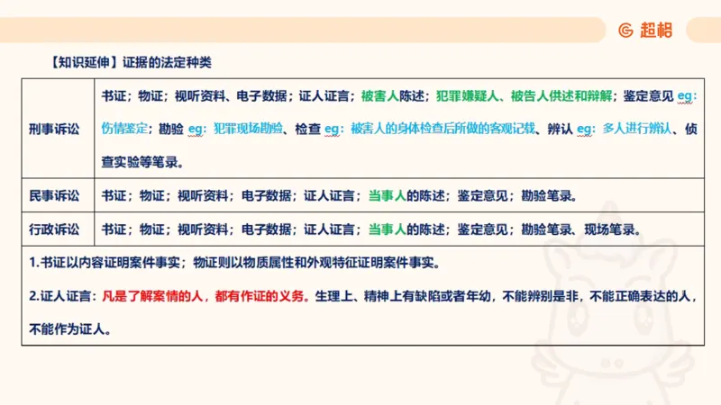 2025诉讼法11189920_2026考公资料_（05）超格_行测申论2025超格合集(行测&申论&政治理论)_璐璐2025超G公基＋综合写作全程班(事业单位三支一扶通用)_1.公基（璐璐）_讲义