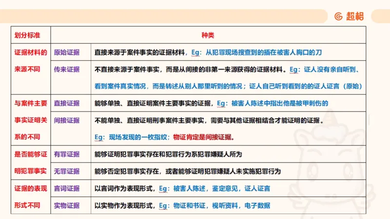 2025诉讼法11189920_2026考公资料_（05）超格_行测申论2025超格合集(行测&申论&政治理论)_璐璐2025超G公基＋综合写作全程班(事业单位三支一扶通用)_1.公基（璐璐）_讲义