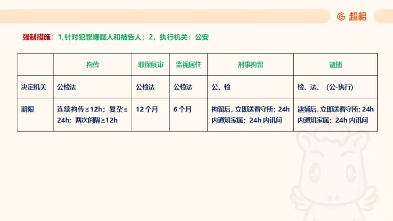 2025诉讼法11189920_2026考公资料_（05）超格_行测申论2025超格合集(行测&申论&政治理论)_璐璐2025超G公基＋综合写作全程班(事业单位三支一扶通用)_1.公基（璐璐）_讲义