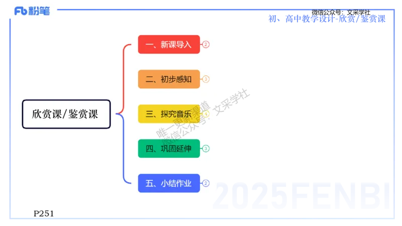 主观专项-音乐教学设计（欣赏、鉴赏）-张可芯_4-教培资料-26年最新资料-同步更新_初中高中教资_03科三专项（进去保存报考的学科即可）_初中_初中音乐-通关资料科包_2.主观专项