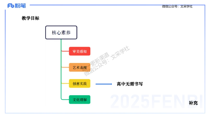 主观专项-音乐教学设计（欣赏、鉴赏）-张可芯_4-教培资料-26年最新资料-同步更新_初中高中教资_03科三专项（进去保存报考的学科即可）_初中_初中音乐-通关资料科包_2.主观专项