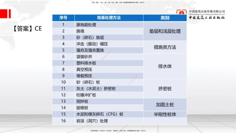 12.9一建《铁路》抢先备考不白学，高频考点全攻略（第1轮）_2026年一级建造师_2026年一建铁路_2025年一建铁路SVIP_02-基础精讲✿高端面授✿深度强化_讲义