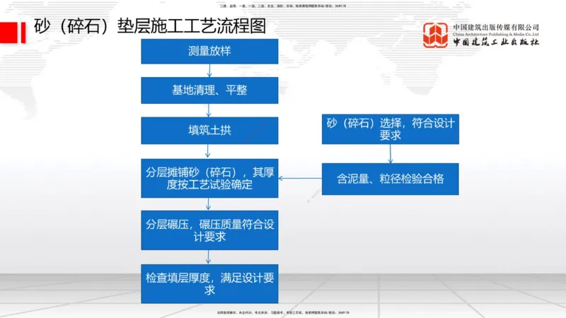 12.9一建《铁路》抢先备考不白学，高频考点全攻略（第1轮）_2026年一级建造师_2026年一建铁路_2025年一建铁路SVIP_02-基础精讲✿高端面授✿深度强化_讲义