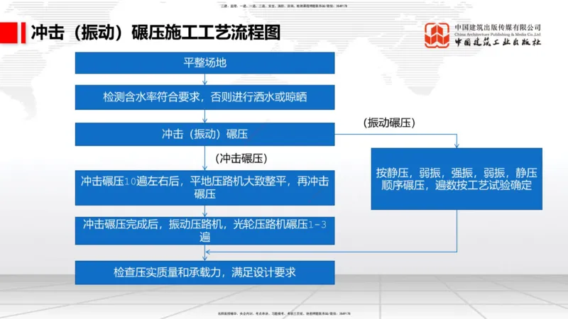 12.9一建《铁路》抢先备考不白学，高频考点全攻略（第1轮）_2026年一级建造师_2026年一建铁路_2025年一建铁路SVIP_02-基础精讲✿高端面授✿深度强化_讲义