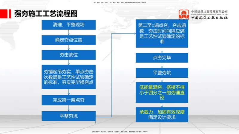 12.9一建《铁路》抢先备考不白学，高频考点全攻略（第1轮）_2026年一级建造师_2026年一建铁路_2025年一建铁路SVIP_02-基础精讲✿高端面授✿深度强化_讲义
