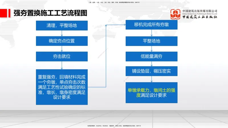12.9一建《铁路》抢先备考不白学，高频考点全攻略（第1轮）_2026年一级建造师_2026年一建铁路_2025年一建铁路SVIP_02-基础精讲✿高端面授✿深度强化_讲义