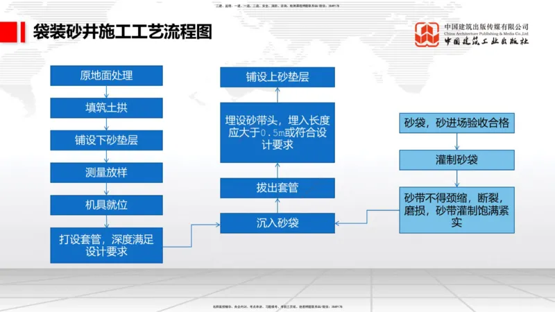 12.9一建《铁路》抢先备考不白学，高频考点全攻略（第1轮）_2026年一级建造师_2026年一建铁路_2025年一建铁路SVIP_02-基础精讲✿高端面授✿深度强化_讲义