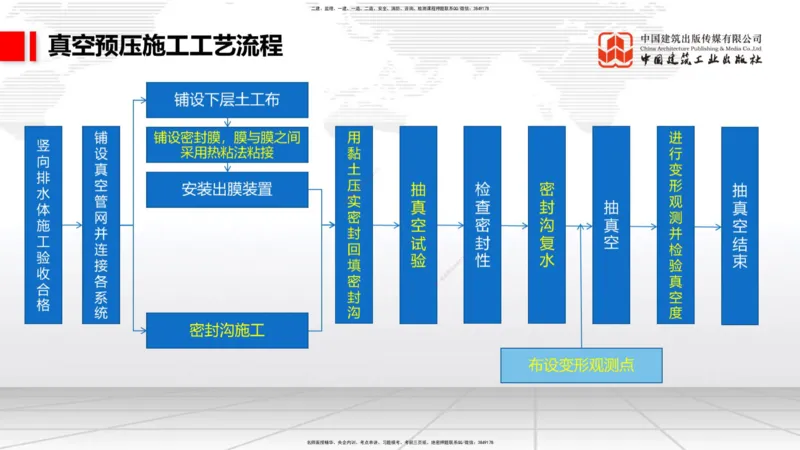 12.9一建《铁路》抢先备考不白学，高频考点全攻略（第1轮）_2026年一级建造师_2026年一建铁路_2025年一建铁路SVIP_02-基础精讲✿高端面授✿深度强化_讲义