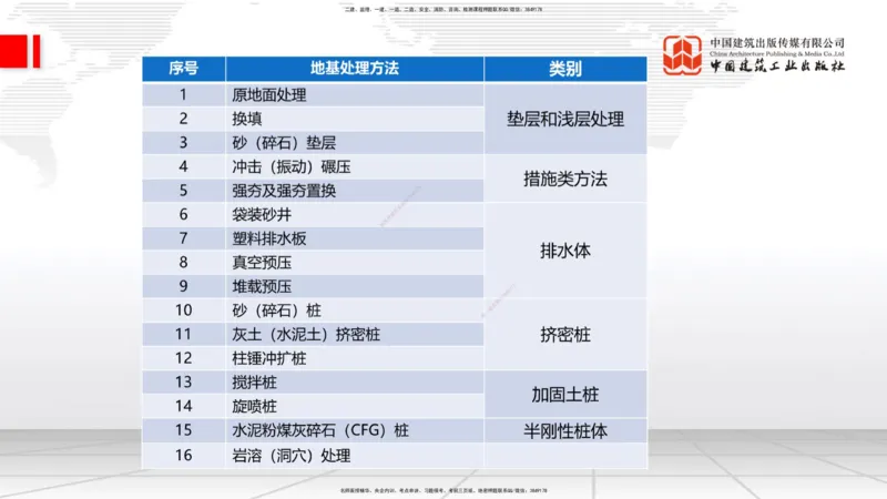 12.9一建《铁路》抢先备考不白学，高频考点全攻略（第1轮）_2026年一级建造师_2026年一建铁路_2025年一建铁路SVIP_02-基础精讲✿高端面授✿深度强化_讲义