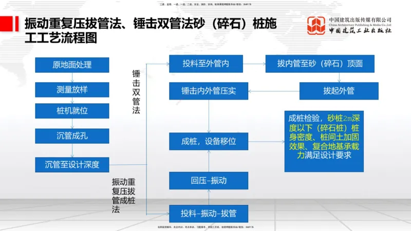 12.9一建《铁路》抢先备考不白学，高频考点全攻略（第1轮）_2026年一级建造师_2026年一建铁路_2025年一建铁路SVIP_02-基础精讲✿高端面授✿深度强化_讲义