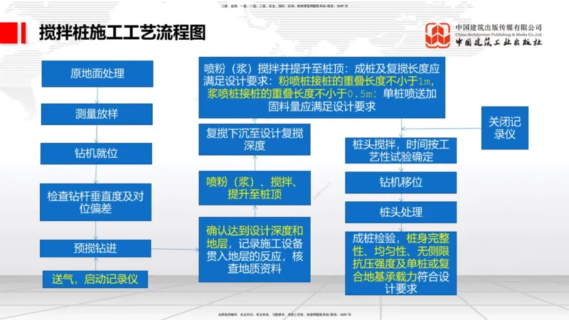 12.9一建《铁路》抢先备考不白学，高频考点全攻略（第1轮）_2026年一级建造师_2026年一建铁路_2025年一建铁路SVIP_02-基础精讲✿高端面授✿深度强化_讲义