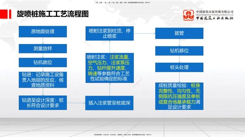 12.9一建《铁路》抢先备考不白学，高频考点全攻略（第1轮）_2026年一级建造师_2026年一建铁路_2025年一建铁路SVIP_02-基础精讲✿高端面授✿深度强化_讲义