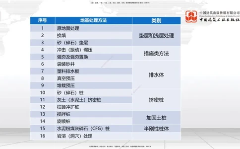 12.9一建《铁路》抢先备考不白学，高频考点全攻略（第1轮）_2026年一级建造师_2026年一建铁路_2025年一建铁路SVIP_02-基础精讲✿高端面授✿深度强化_讲义