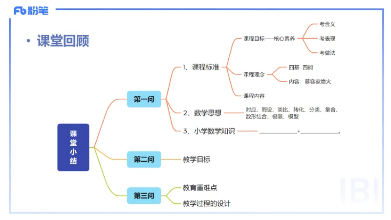 25上主观题突破5-教学设计（数学）-李赛赛_4-教培资料-26年最新资料-同步更新_小学教资_022025上FB小学系统班_0225上-教育知识与能力_3.主观题突破_讲义