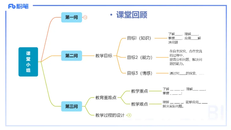 25上主观题突破5-教学设计（数学）-李赛赛_4-教培资料-26年最新资料-同步更新_小学教资_022025上FB小学系统班_0225上-教育知识与能力_3.主观题突破_讲义