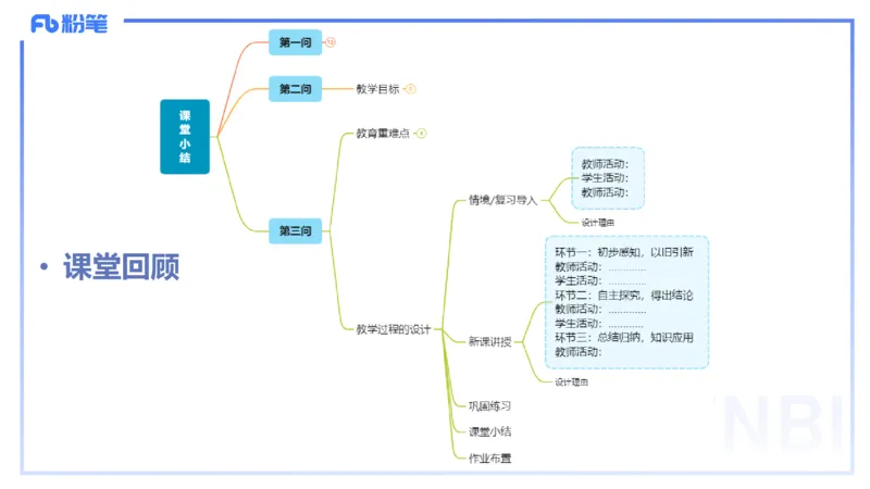 25上主观题突破5-教学设计（数学）-李赛赛_4-教培资料-26年最新资料-同步更新_小学教资_022025上FB小学系统班_0225上-教育知识与能力_3.主观题突破_讲义