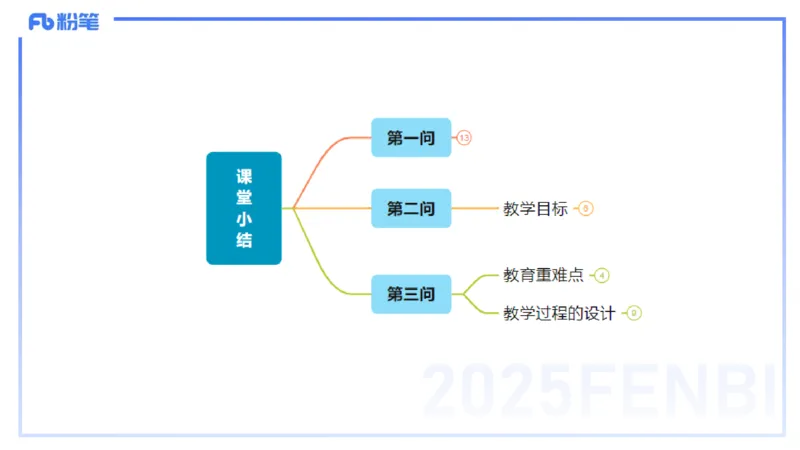 25上主观题突破5-教学设计（数学）-李赛赛_4-教培资料-26年最新资料-同步更新_小学教资_022025上FB小学系统班_0225上-教育知识与能力_3.主观题突破_讲义