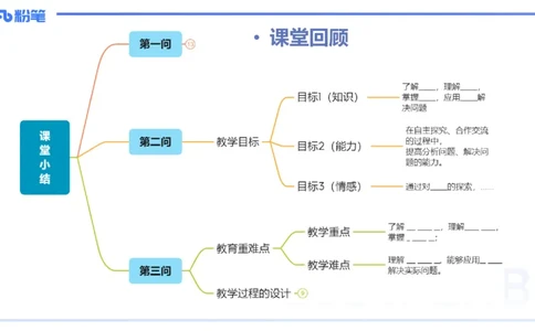 25上主观题突破5-教学设计（数学）-李赛赛_4-教培资料-26年最新资料-同步更新_小学教资_022025上FB小学系统班_0225上-教育知识与能力_3.主观题突破_讲义
