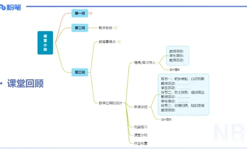 25上主观题突破5-教学设计（数学）-李赛赛_4-教培资料-26年最新资料-同步更新_小学教资_022025上FB小学系统班_0225上-教育知识与能力_3.主观题突破_讲义