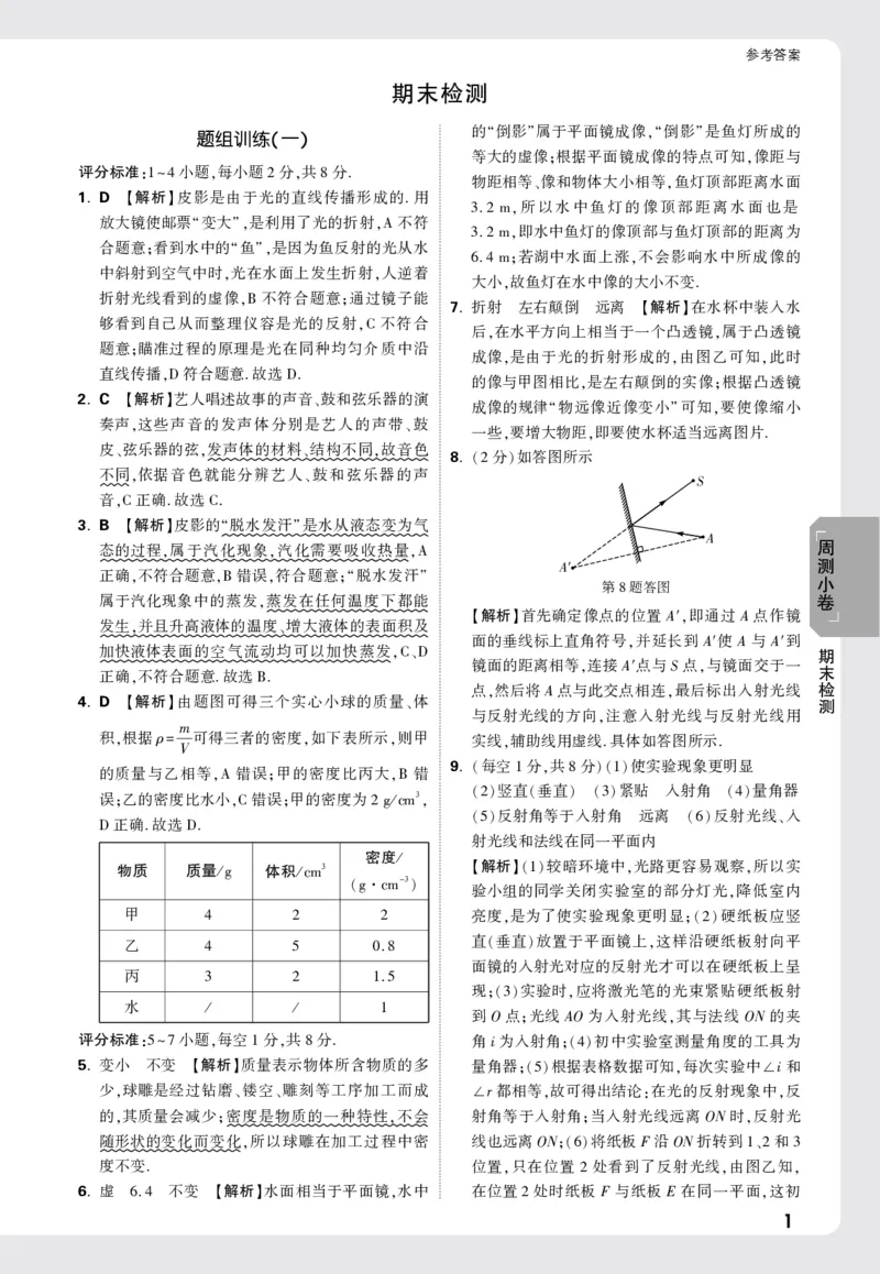 2026《万唯大小卷&bull;物理》8上答案解析(RJ)_2026万唯系列预习复习_2026版初中《万唯大小卷》8年级上册（全科多版本）_2026《万唯大小卷&bull;物理》8上(RJ)