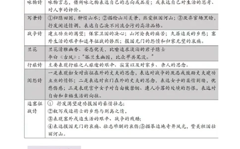 专项4古诗鉴赏（全国通用）(原卷版）_120中考语文全套复习_中考语文复习总复习_专项复习资料_完2024年中考语文古诗文高频考点练习（全国通用）