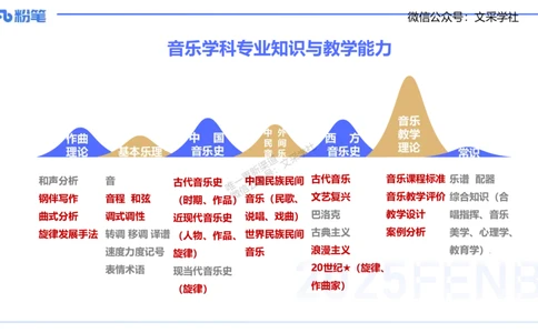 25上教资考情分析与备考指导-音乐-倩芊_4-教培资料-26年最新资料-同步更新_初中高中教资_03科三专项（进去保存报考的学科即可）_初中_初中音乐-通关资料科包_2025年FB学科-音乐