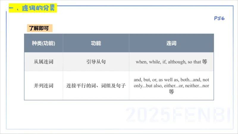 25上英语学科-理论精讲-词法3-李婉君_4-教培资料-26年最新资料-同步更新_初中高中教资_03科三专项（进去保存报考的学科即可）_初中_初中英语-通关资料包_3.课程FB系统班课程