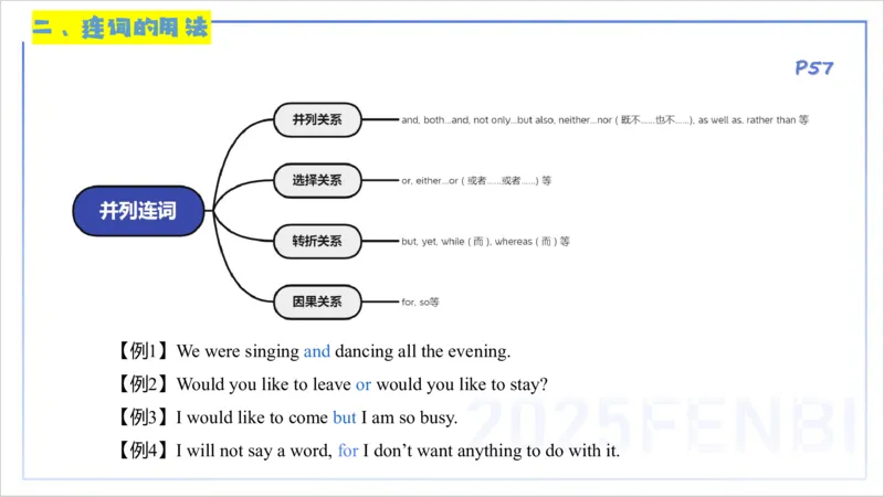 25上英语学科-理论精讲-词法3-李婉君_4-教培资料-26年最新资料-同步更新_初中高中教资_03科三专项（进去保存报考的学科即可）_初中_初中英语-通关资料包_3.课程FB系统班课程