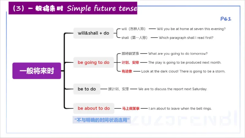 25上英语学科-理论精讲-词法3-李婉君_4-教培资料-26年最新资料-同步更新_初中高中教资_03科三专项（进去保存报考的学科即可）_初中_初中英语-通关资料包_3.课程FB系统班课程
