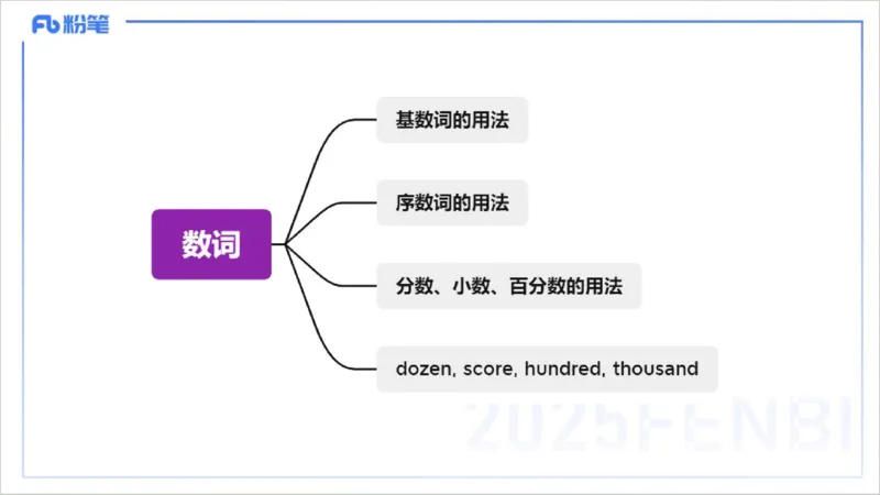25上英语学科-理论精讲-词法3-李婉君_4-教培资料-26年最新资料-同步更新_初中高中教资_03科三专项（进去保存报考的学科即可）_初中_初中英语-通关资料包_3.课程FB系统班课程