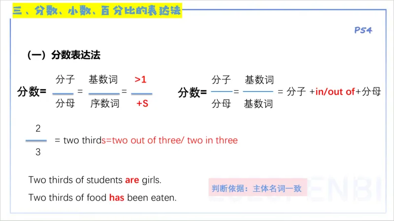 25上英语学科-理论精讲-词法3-李婉君_4-教培资料-26年最新资料-同步更新_初中高中教资_03科三专项（进去保存报考的学科即可）_初中_初中英语-通关资料包_3.课程FB系统班课程