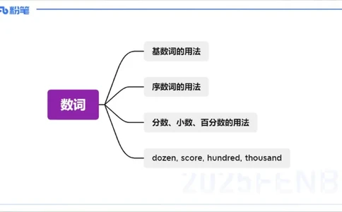 25上英语学科-理论精讲-词法3-李婉君_4-教培资料-26年最新资料-同步更新_初中高中教资_03科三专项（进去保存报考的学科即可）_初中_初中英语-通关资料包_3.课程FB系统班课程