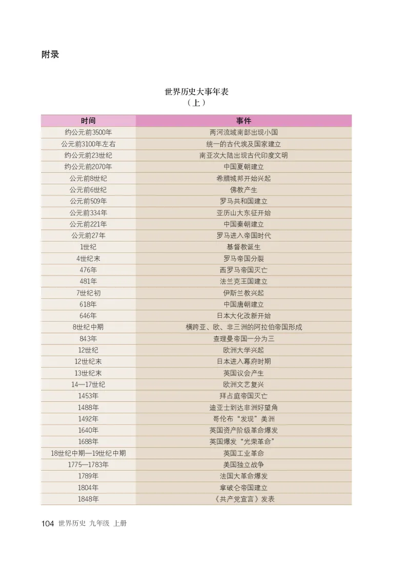 人教版9年级历史上册高清教材_4-教培资料-26年最新资料-同步更新_初中高中教资_03科三专项（进去保存报考的学科即可）_02科三专项（笔记真题思维导图教学设计版本二）