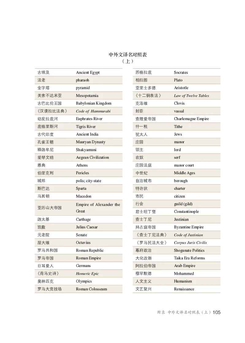 人教版9年级历史上册高清教材_4-教培资料-26年最新资料-同步更新_初中高中教资_03科三专项（进去保存报考的学科即可）_02科三专项（笔记真题思维导图教学设计版本二）