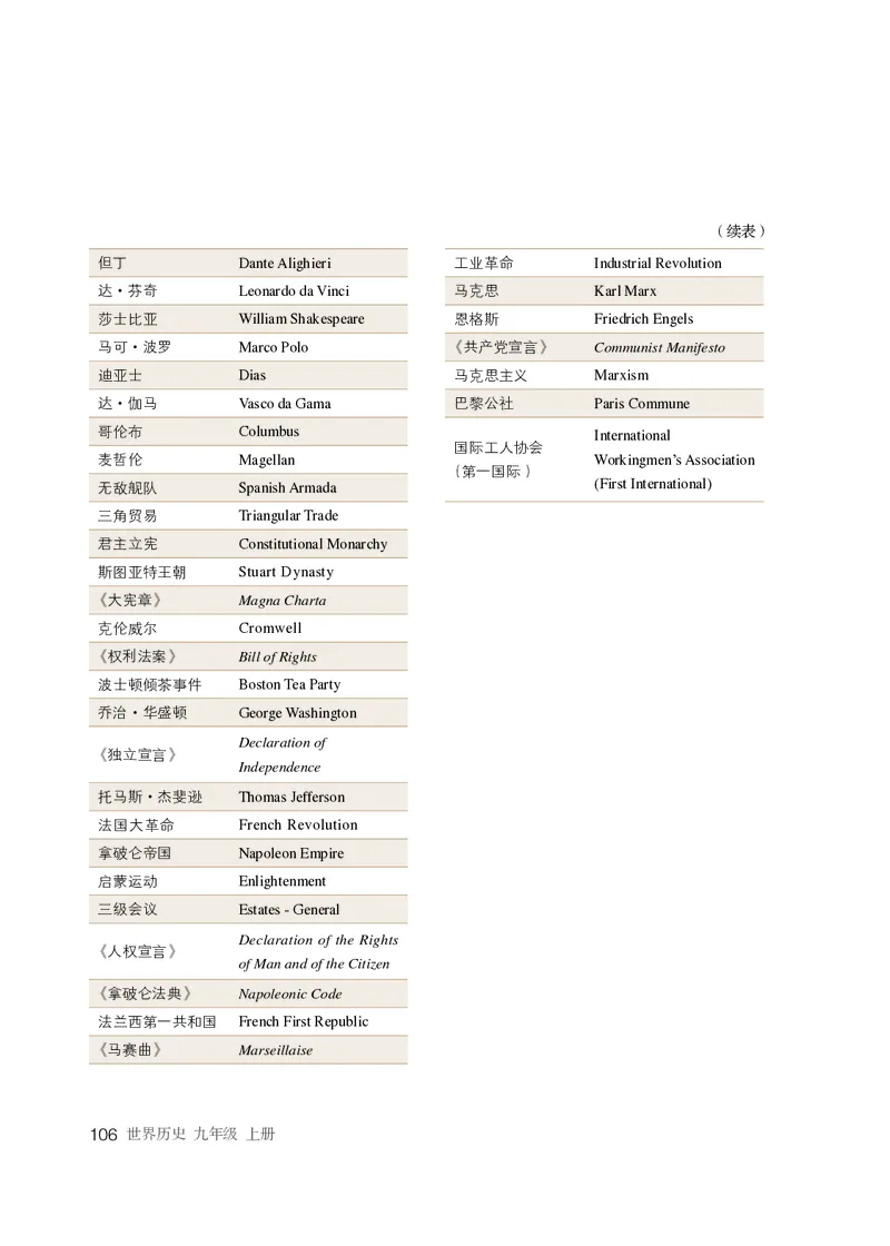 人教版9年级历史上册高清教材_4-教培资料-26年最新资料-同步更新_初中高中教资_03科三专项（进去保存报考的学科即可）_02科三专项（笔记真题思维导图教学设计版本二）