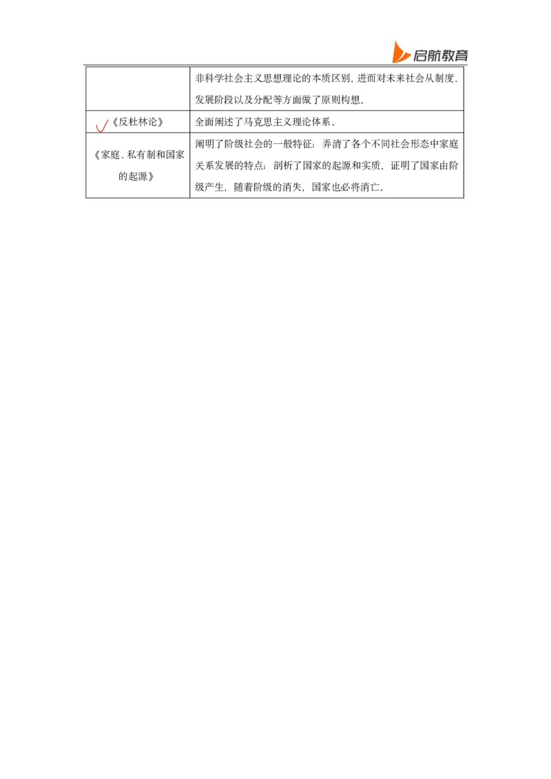 2025政治马原唯物论、辩证法总结直播随堂笔记_2026考公资料_（49）政治理论合集_政治理论合集_2025考研政治_06.王吉_04.强化提升_01.马原_00.讲义