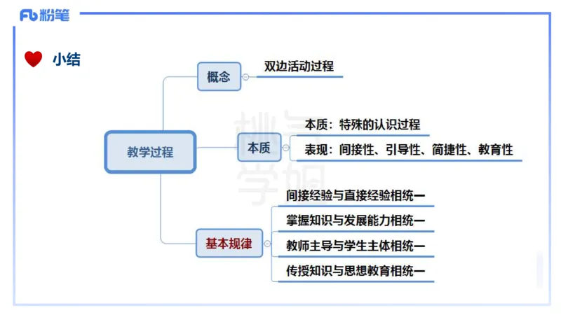 25下教育教学知识与能力理论精讲14-开海玲_4-教培资料-26年最新资料-同步更新_小学教资_012025下FB小学系统班_小学25下-教育知识与能力_1.理论精讲_讲义
