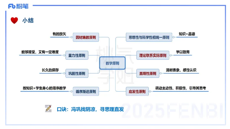 25下教育教学知识与能力理论精讲14-开海玲_4-教培资料-26年最新资料-同步更新_小学教资_012025下FB小学系统班_小学25下-教育知识与能力_1.理论精讲_讲义