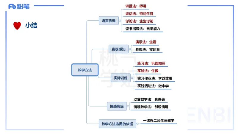 25下教育教学知识与能力理论精讲14-开海玲_4-教培资料-26年最新资料-同步更新_小学教资_012025下FB小学系统班_小学25下-教育知识与能力_1.理论精讲_讲义